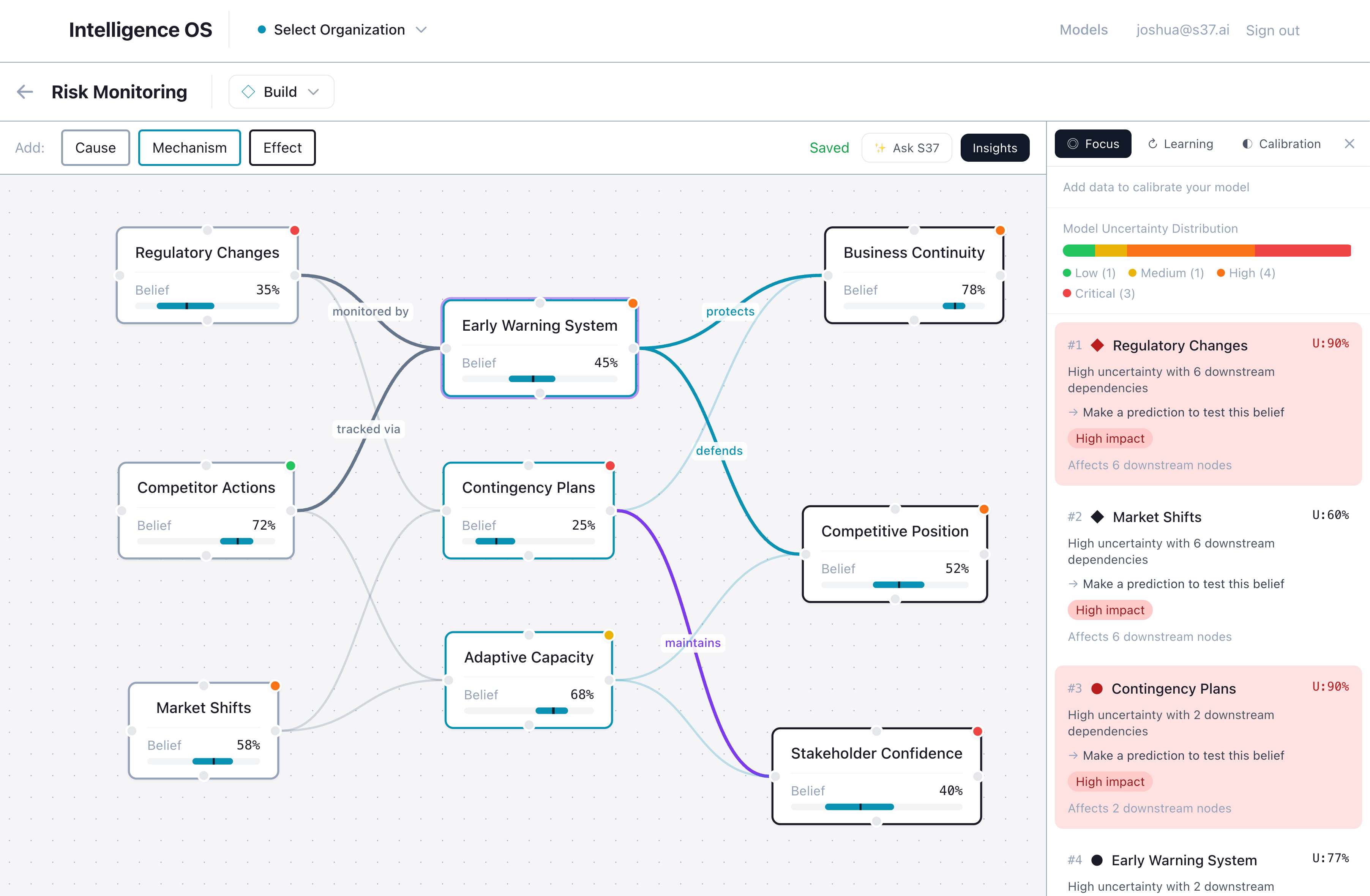 Intelligence OS — a causal model mapping causes, mechanisms, and effects with belief tracking and uncertainty indicators